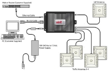 INfinity™ 510 UHF Reader