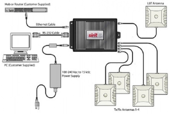 INfinity™ 510 UHF Reader